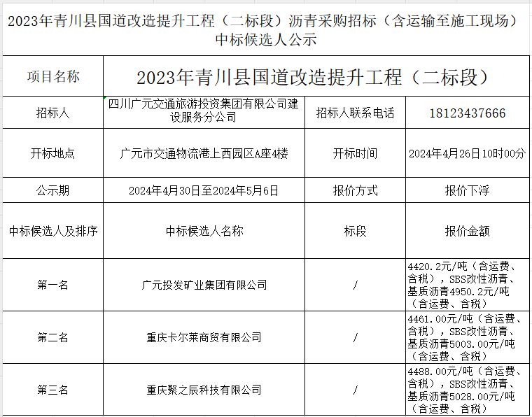 2023年青川縣國道改造提升工程(二標(biāo)段)瀝青采購招標(biāo)(含運(yùn)輸至施工現(xiàn)場)中標(biāo)候選人公示